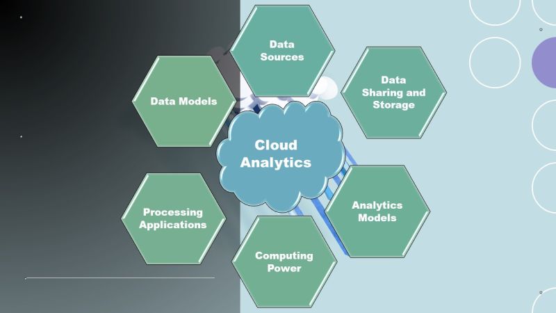 Data Analytics Cloud Computing Concept Cloud Analytics Practice Using - Dark Design Collection - Desktop Quality